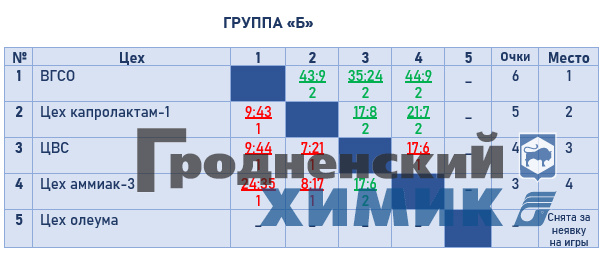 2023-01-26 группа б.jpg